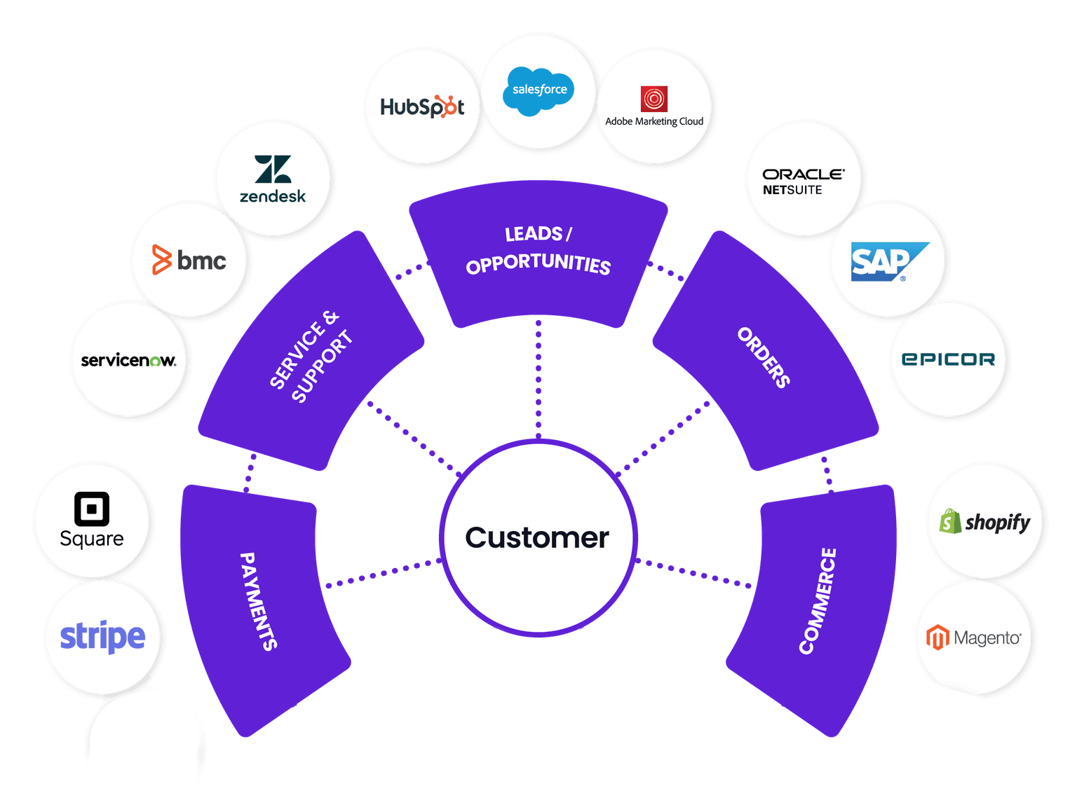 CRM Integration