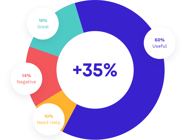 Customer Feedback Analysis