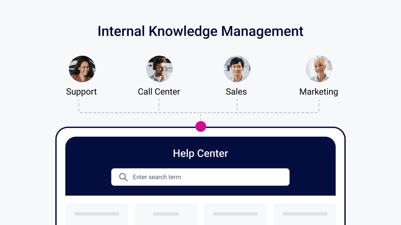 Internal Knowledge Management