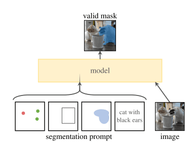 Text-Prompted Segmentation