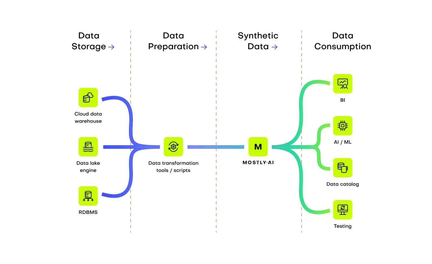 Dataset Generation